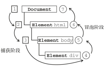 event-bubbling